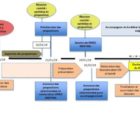 L’agence de l’innovation de défense lance un appel à proposition concernant l’intelligence artificielle IAdef-101218