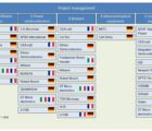 La France, l’Allemagne, l’Italie et le Royaume-Uni pourront subventionner la R&D en microélectronique à hauteur de 1,75 milliard d’euros Nano-191218
