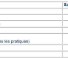 L’Autorité de la concurrence sanctionne six fabricants d’électroménager à hauteur de 189 M€ Snaction