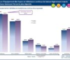 Equipement audiovisuel des foyers : le téléviseur cède du terrain csa1812