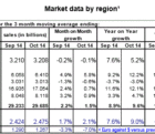 Marché européen des semiconducteurs : +6,7% en dix mois esia0212