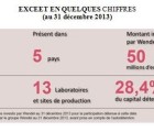 Le Suisse Exceet acquiert le spécialiste allemand du M2M Lucom exceet0912