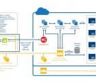 Intel veut unifier et simplifier la connectivité et la sécurité de l’Internet des objets intel1012