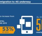 La 4G devrait passer de 10% à 53% des connexions mobiles en Europe d’ici à 2020 lte0912