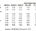 Ventes d’équipements pour SC : 660 M$ en Europe au troisième trimestre semi0912