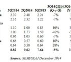 Ventes d’équipements pour SC : 660 M$ en Europe au troisième trimestre semi0912