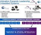 Cypress fusionne avec Spansion : 2 milliards de CA dans les systèmes embarqués spansion0212