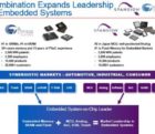 Cypress fusionne avec Spansion : 2 milliards de CA dans les systèmes embarqués spansion0212