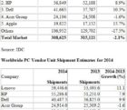 Le marché mondial des PC en voie de stabilisation pc1401