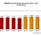 Le marché européen de la distribution de semiconducteurs aura progressé de 7,7% en 2014 dmass0902
