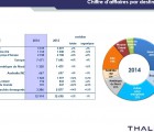 Commandes annuelles en hausse de 11% pour Thales thales-260215