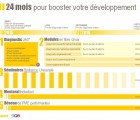 Accélérateur PME : un programme d’accompagnement pour créer des ETI bpifrance-060315
