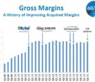Microsemi rachète Vitesse Semiconductor pour 389 M$ gross-190315
