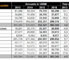 Le marché européen des semiconducteurs risque de se contracter de 2% en 2015 wsts-120315