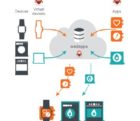 IS2T lance un App Store personnalisable pour fabricants d’objets connectés IS2T-020415