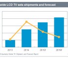 La croissance du marché mondial des téléviseurs LCD s’étiole TV-160415
