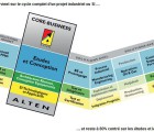 Trois acquisitions depuis début 2015 pour Alten alten-290415