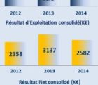 2,15 M€ de bénéfice net pour Cofidur en 2014 cofidur-030415