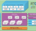 Microsemi lance des FPGA tolérants aux radiations rtg4-081215