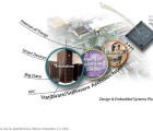Le Leti lance un programme de développement de circuits FD-SOI impulse-230615