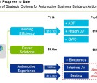 Johnson Controls étudie la séparation de ses activités automobile jc-110615