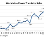 Record attendu en 2015 pour le marché des transistors de puissance power-250615
