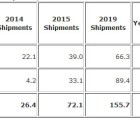 72,1 millions de produits wearables vendus en 2015 ? smart-220615