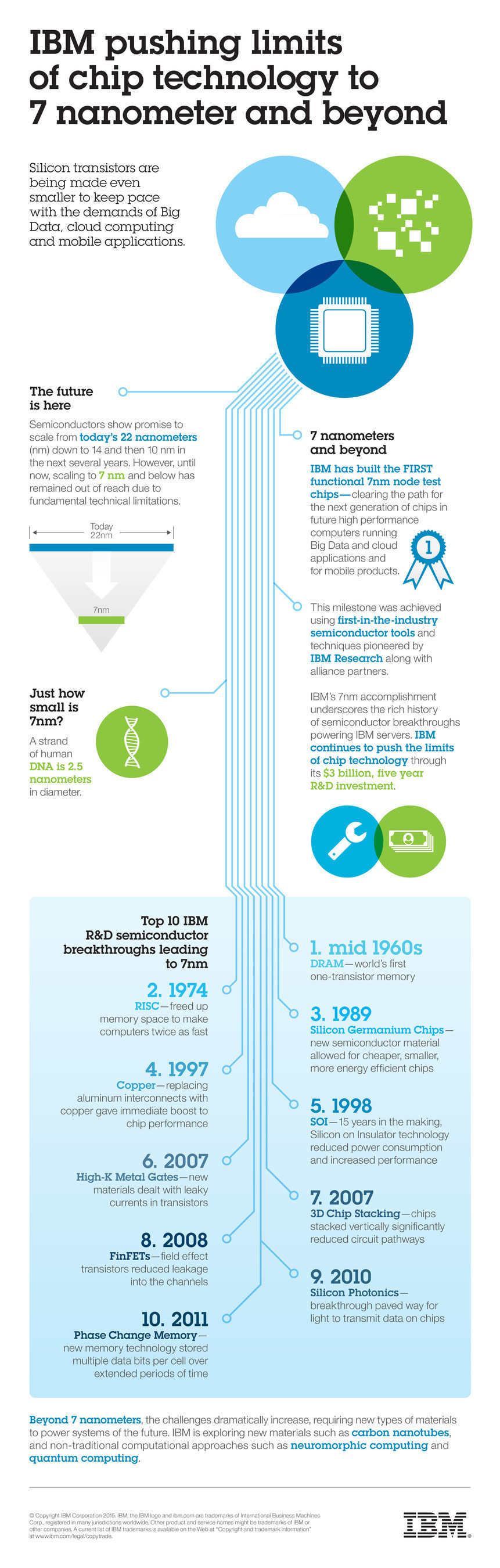 Infographic - IBM Pushing Limits of Chip Technology to 7 nanometer and Beyond (PRNewsFoto/IBM)