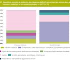 Recherche française en nanotechnologies : 800 millions d’euros en 2012 nano-060715