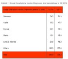 Marché des smartphones : la plus faible hausse depuis 6 ans smartphone-200815