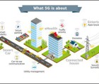 L’Europe et la Chine signent un partenariat clé sur la 5G 5G-290915