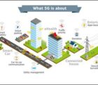 L’Europe et la Chine signent un partenariat clé sur la 5G 5G-290915
