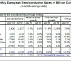 Le marché mondial des semiconducteurs s’essouffle Esia-04092015
