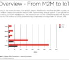 La Chine est le chef de file mondial du déploiement de l’Internet des objets M2MChina-030915