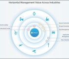 Alcatel-Lucent réalise une acquisition dans la sécurité de l’IoT Mformation-180915