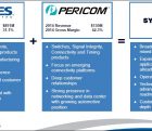 Diodes va racheter Pericom Semiconductor pour 400 M$ Pericom-040915