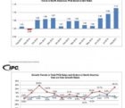 Marché américain des circuits imprimés : book-to-bill record en août IPCB-011015
