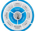 Reconnaissance gestuelle : Sony acquiert le Belge Softkinetic Systems Sony-121015