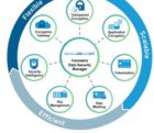 Cybersécurité : Thales acquiert Vormetric pour 400 M$ Thalesecurity-201015