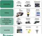 TE Connectivity cède ses circuits de protection à Littelfuse pour 350 M$ Littelfuse-101115