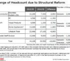 Toshiba va supprimer 10 600 emplois Toshiba-010516