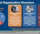 Avnet Silica distribue toute la gamme ON Semiconductor-Fairchild Silica-110117