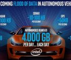 Intel rachète l’Israélien Mobileye pour 15 milliards de dollars DataIntel-130317