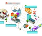 Solutions IoT : le Français Actility lève 75 millions de dollars Actility-120417