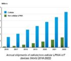 Modules IoT : net avantage au cellulaire face à Lora/Sigfox LPWA-300317
