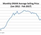 Le marché des semiconducteurs s’emballe MemoireInsights-140417