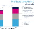 STMicroelectronics va passer à 5000 tranches par semaine à Crolles ST-230517