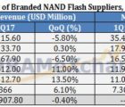 Toshiba écarte Broadcom et Foxconn au profit d’INCJ pour ses mémoires Flash-210617