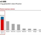 ABB rachète GE Industrial Solutions pour 2600 M$ ABB-250917