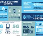 La 5G représentera un tiers du marché européen de la téléphonie mobile d’ici 2025 5GEurope-181017
